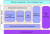 Real-Time Toolkit Application Stack