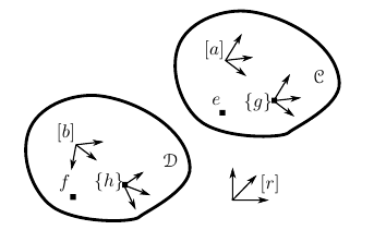 Geometric Primitives