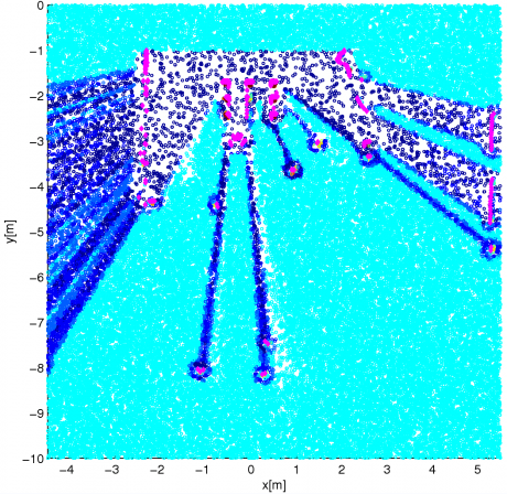 Particles for pallet localization using sick laser scanner