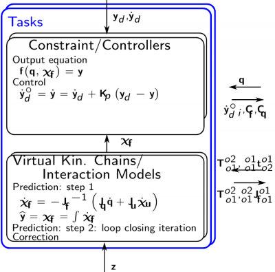 task_layout