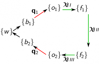 kinematic loop