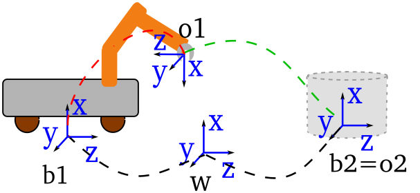 itasc_youbot_app kinematic loop