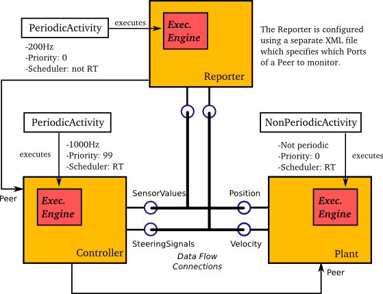 Deployment Example Application