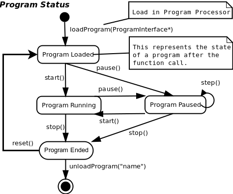 Using a Program