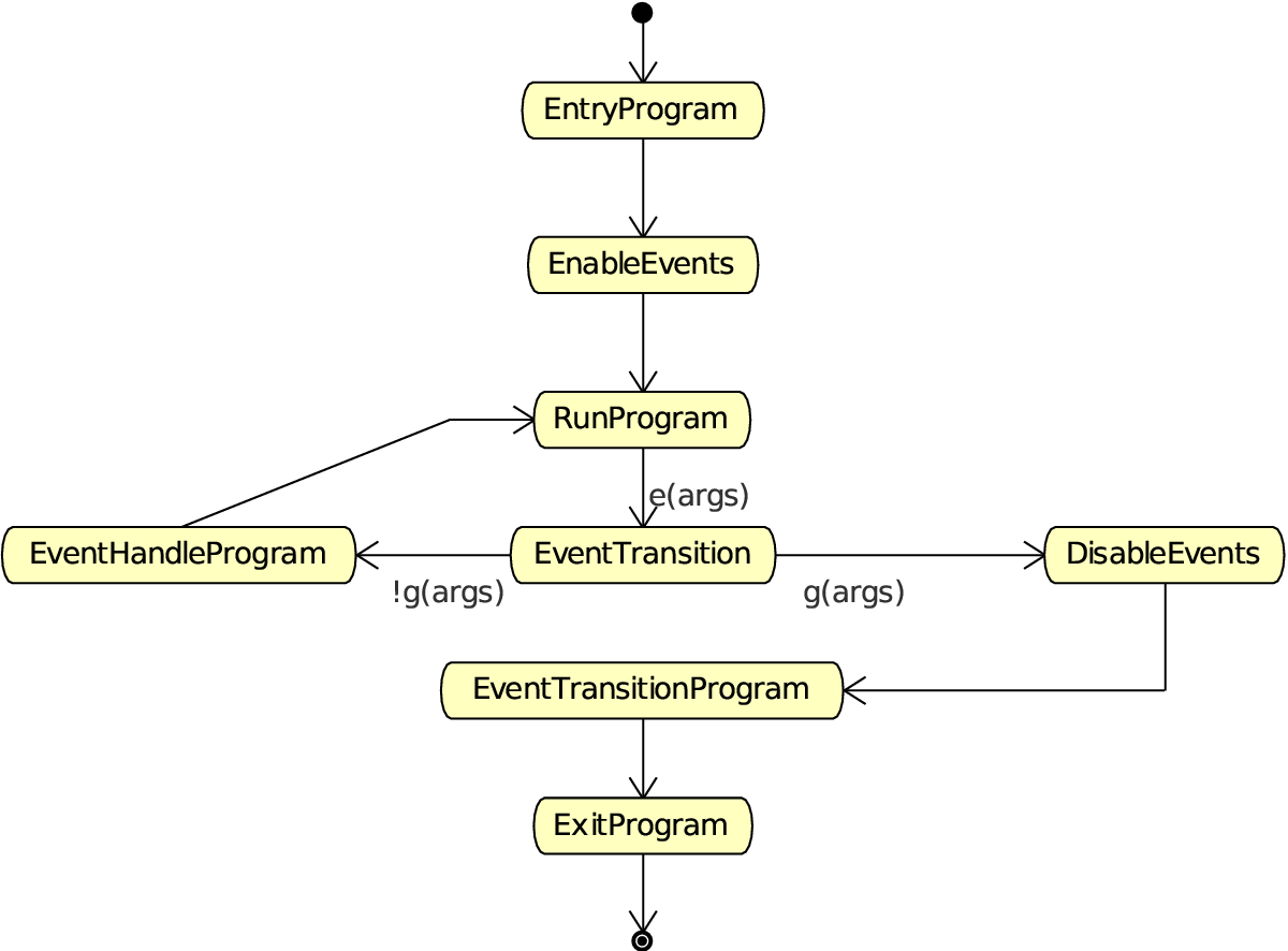 State Change Semantics in Reactive Mode