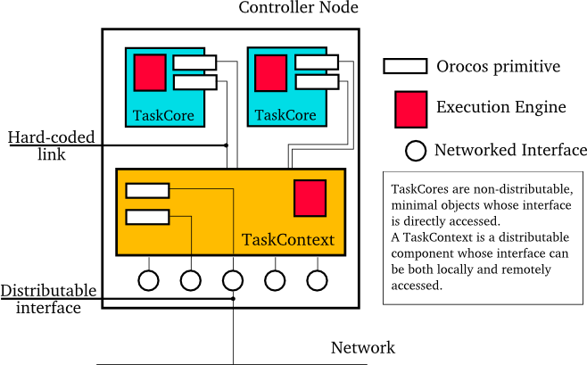 Example Component Deployment.