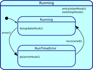 Possible Run-Time failure.